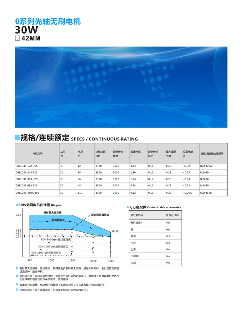 42光轴30W 第一页.jpg